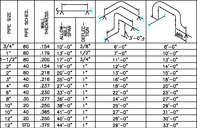 What Are Piping Supports ? – Piping Engineer World