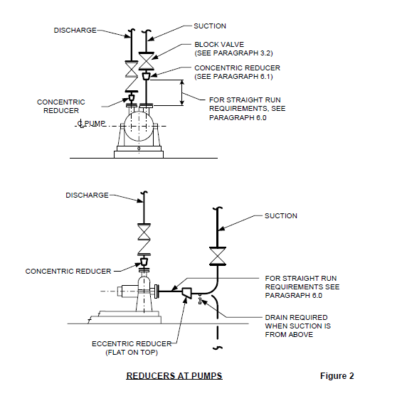 How To Design Pump Piping ? – Piping Engineer World