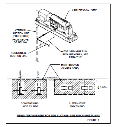 How To Design Pump Piping ? – Piping Engineer World